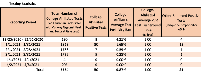 /uploadedimages/News/News_Releases/20210409-1 Testing Stats.png